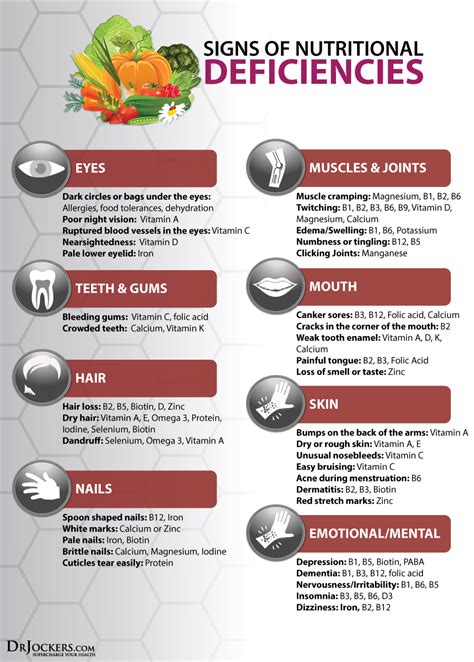 Main nutritional deficiencies .